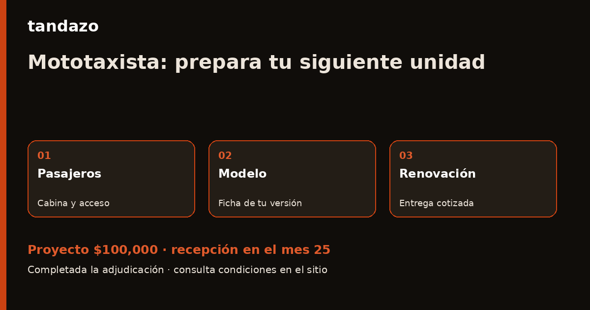 Tarjeta de Tandazo: Tu mototaxi ya trabaja: prepara la renovación de la unidad. Recibes $100,000 en el mes 25