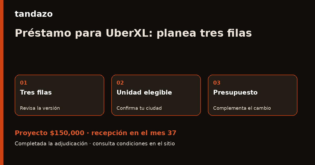 Tarjeta de Tandazo: Quieres pasar a UberXL: prepara el cambio a tres filas. Recibes $150,000 en el mes 37