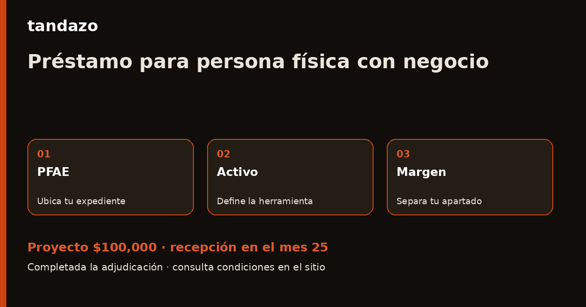 Tarjeta de Tandazo: Eres persona física con actividad empresarial: prepara tu siguiente equipo. Recibes $100,000 en el mes 25
