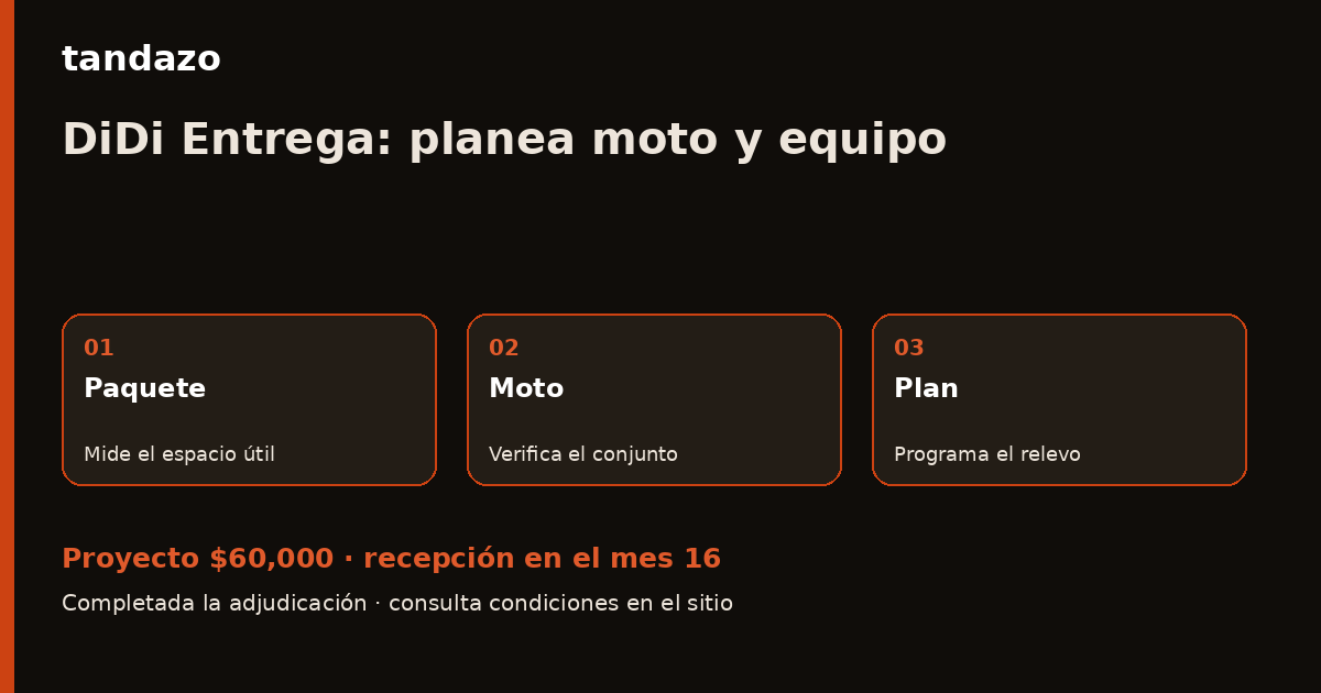 Tarjeta de Tandazo: Haces DiDi Entrega: elige moto y espacio para paquetes. Recibes $60,000 en el mes 16