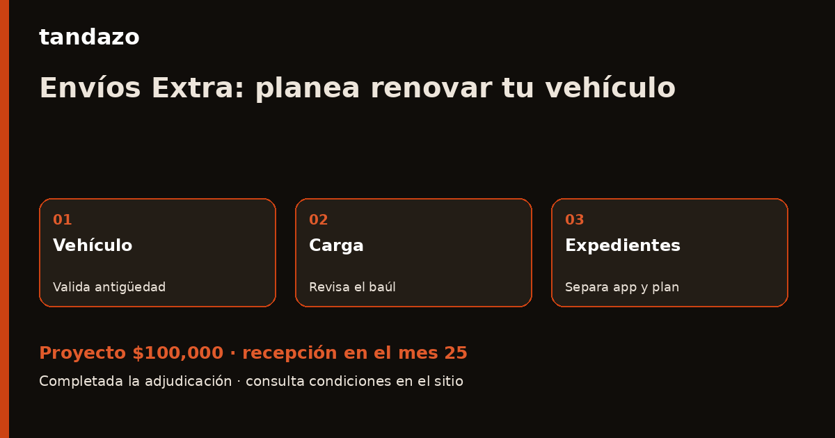 Tarjeta de Tandazo: Repartes con Envíos Extra: prepara tu siguiente vehículo. Recibes $100,000 en el mes 25