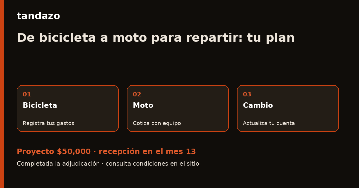 Tarjeta de Tandazo: Ya repartes en bici: prepara el cambio a moto y equipo. Recibes $50,000 en el mes 13