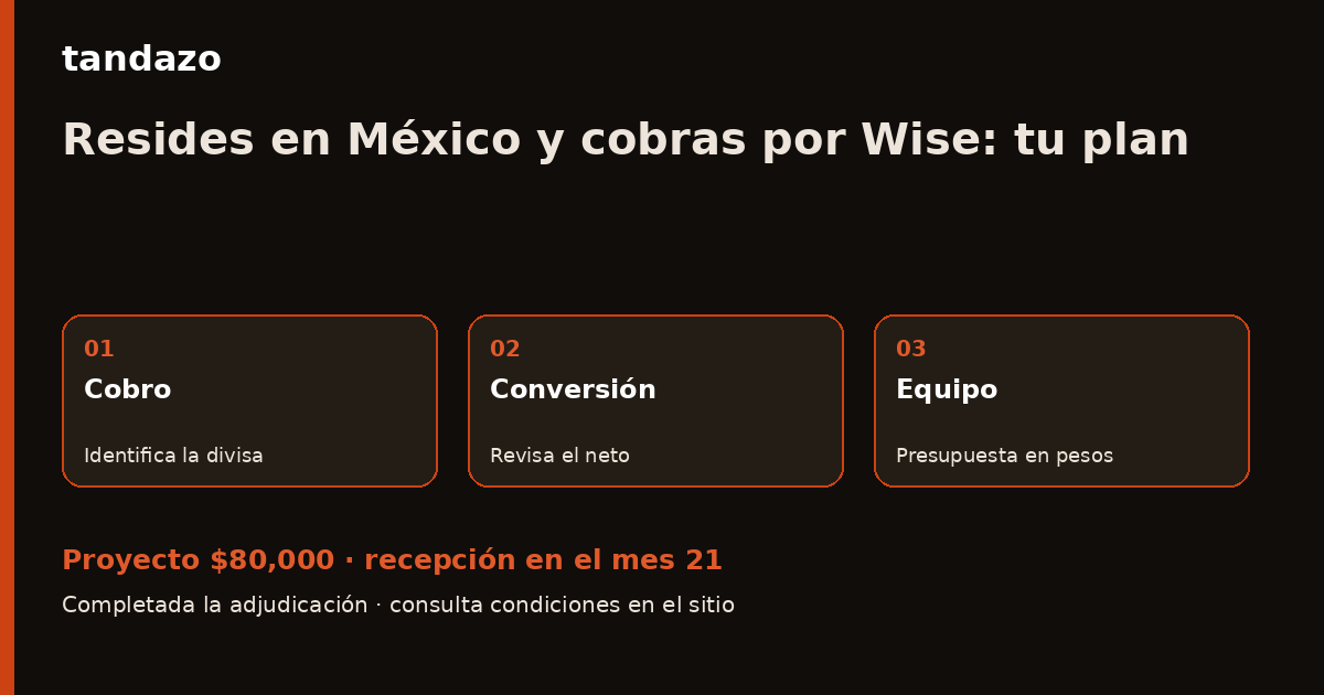 Tarjeta de Tandazo: Cobras tu trabajo por Wise: lleva tu proyecto de equipo a pesos. Recibes $80,000 en el mes 21