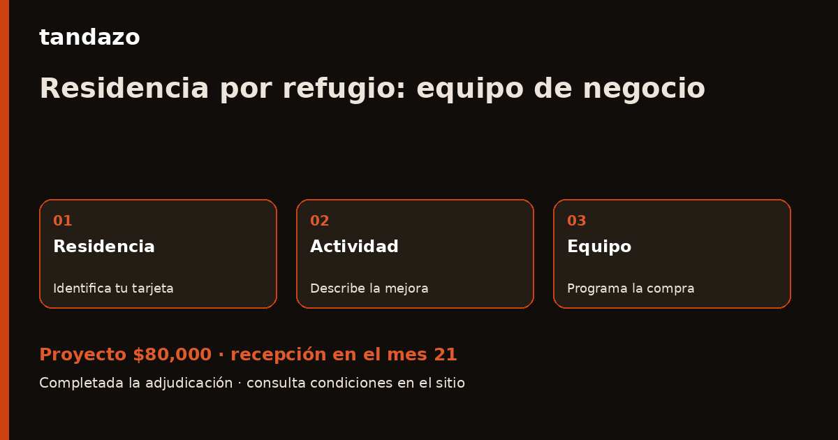 Tarjeta de Tandazo: Ya tienes residencia por refugio: prepara el equipo de tu negocio. Recibes $80,000 en el mes 21