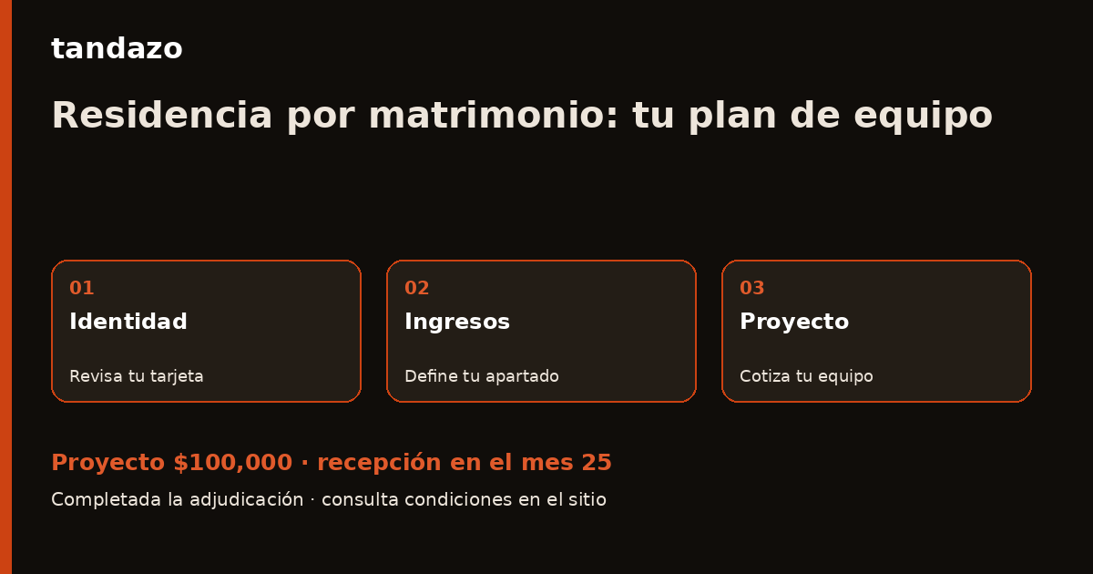 Tarjeta de Tandazo: Te casaste con un mexicano y ya tienes residencia: prepara tu equipo. Recibes $100,000 en el mes 25