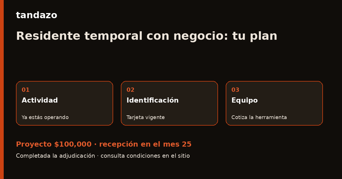 Tarjeta de Tandazo: Resides en México y trabajas por tu cuenta: prepara equipo para tu negocio. Recibes $100,000 en el mes 25