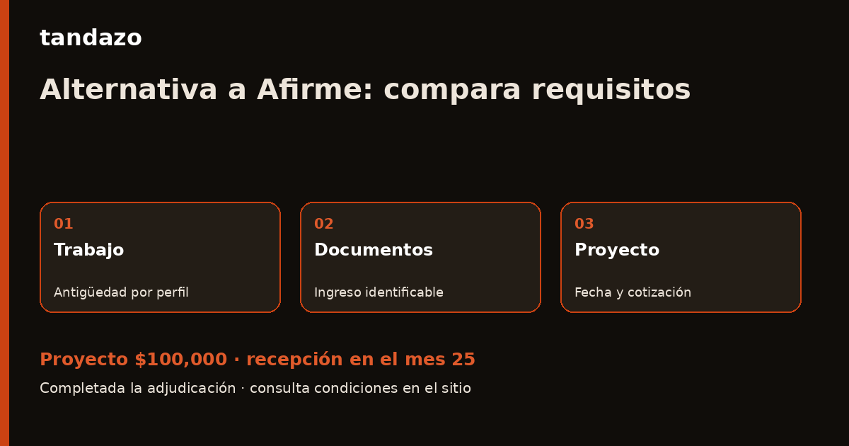 Esquema de planeación de Tandazo: Alternativa a Afirme: compara antigüedad, ingreso y calendario. Recibes $100,000 en el mes 25