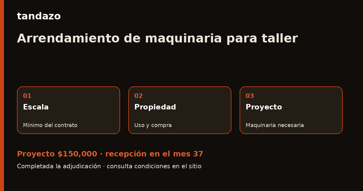 Esquema de planeación de Tandazo: Maquinaria para el taller: compara escala y propiedad. Recibes $150,000 en el mes 37