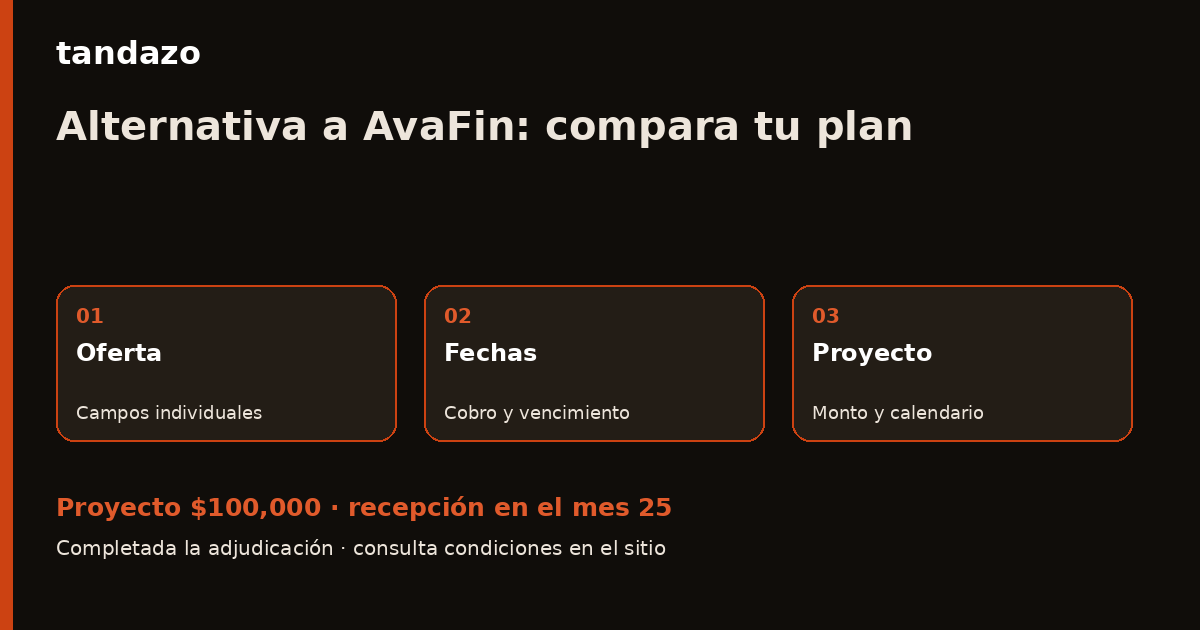 Esquema de planeación de Tandazo: ¿Comparas AvaFin? Ordena los días de pago y tu proyecto. Recibes $100,000 en el mes 25