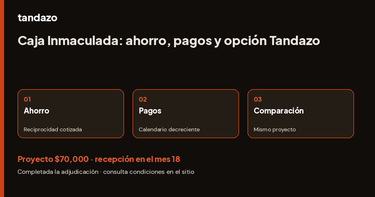 Esquema de planeación de Tandazo: ¿Tus ahorros cambian el pago en Caja Inmaculada? Recibes $70,000 en el mes 18