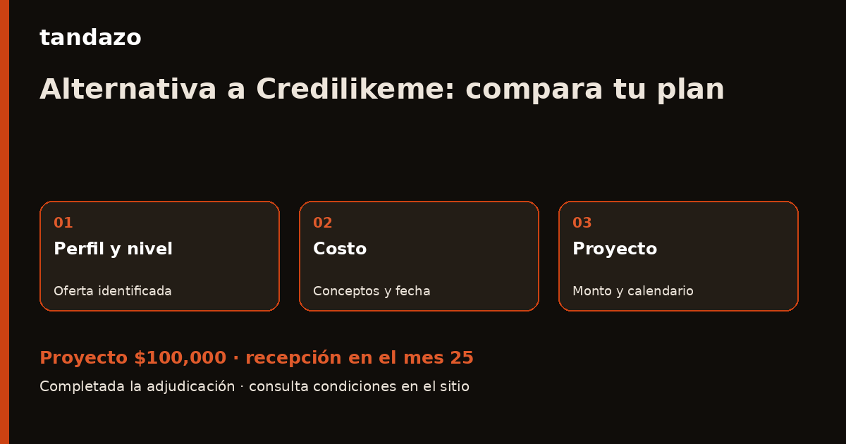 Tarjeta de Tandazo: Alternativa a Credilikeme: revisa perfil, nivel y calendario. Recibes $100,000 en el mes 25