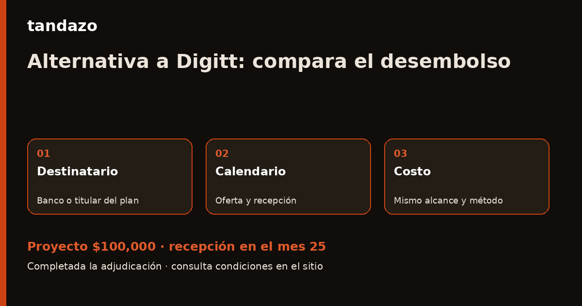 Tarjeta de Tandazo: Alternativa a Digitt: compara quién recibe el dinero. Recibes $100,000 en el mes 25