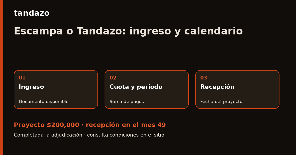 Esquema de planeación de Tandazo: Escampa o Tandazo: compara el ingreso que te piden. Recibes $200,000 en el mes 49