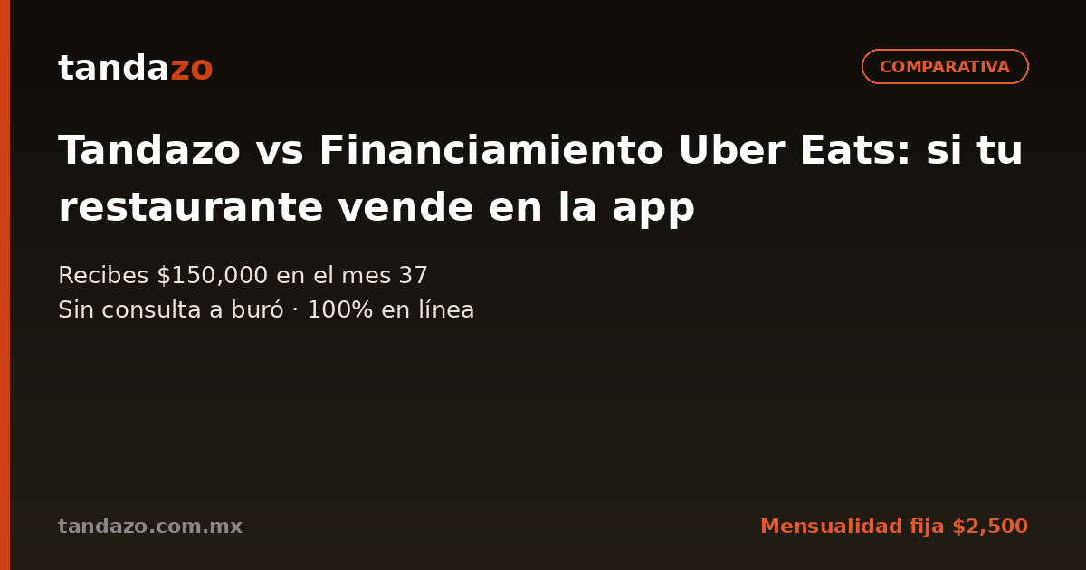 Tarjeta de Tandazo: Tandazo vs Financiamiento Uber Eats: si tu restaurante vende en la app. Recibes $150,000 en el mes 37