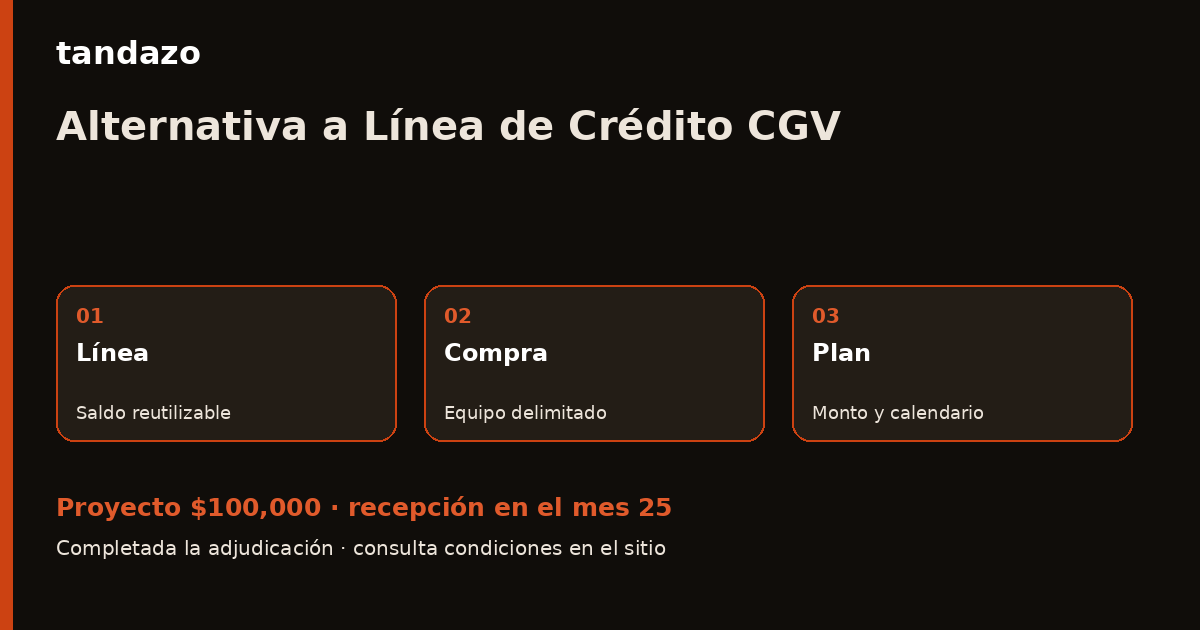 Esquema de planeación de Tandazo: Caja CGV o Tandazo: una línea o un monto para tu proyecto. Recibes $100,000 en el mes 25