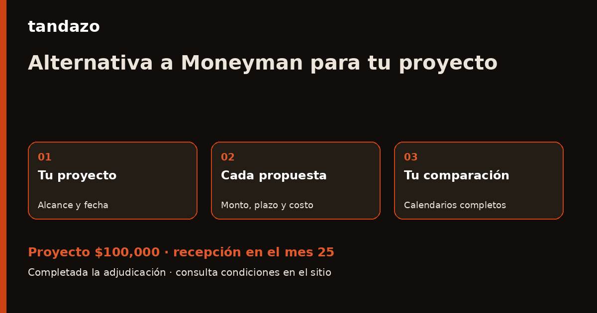 Tarjeta de Tandazo: ¿Revisas Moneyman? Compara el alcance de tu proyecto. Recibes $100,000 en el mes 25