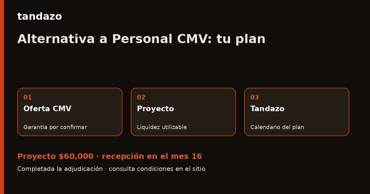 Esquema de planeación de Tandazo: Alternativa a Personal CMV: compara el plan y el ahorro previo. Recibes $60,000 en el mes 16