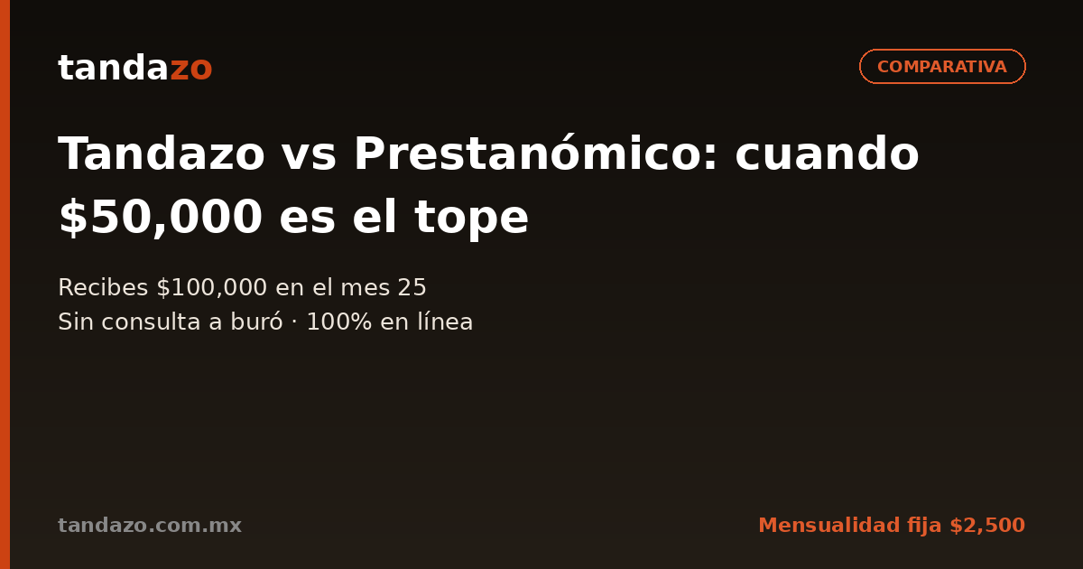 Tarjeta de Tandazo: Tandazo vs Prestanómico: cuando $50,000 es el tope. Recibes $100,000 en el mes 25
