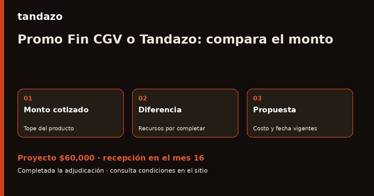 Esquema de planeación de Tandazo: Promo Fin CGV o Tandazo: ¿alcanza para tu proyecto?. Recibes $60,000 en el mes 16
