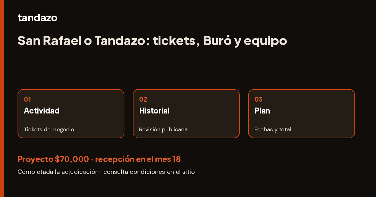 Esquema de planeación de Tandazo: Tickets de tu negocio y Buró: San Rafael frente a Tandazo. Recibes $70,000 en el mes 18