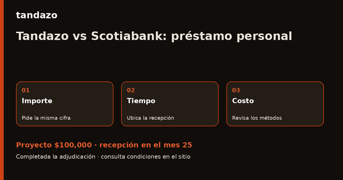Tarjeta de Tandazo: Tandazo vs Scotiabank: compara tu proyecto con el calendario completo. Recibes $100,000 en el mes 25