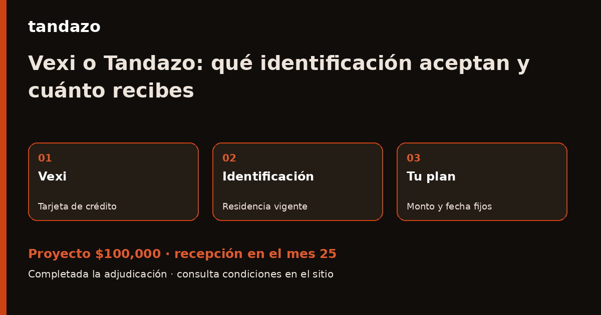 Esquema de planeación de Tandazo: Vexi o Tandazo: qué identificación aceptan y cuánto puedes recibir. Recibes $100,000 en el mes 25